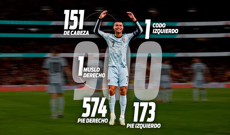 thành tích ghi bàn khủng của Ronaldo